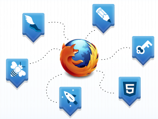 Все инструменты Mozilla Firefox
